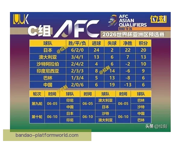 2026年世界杯晋级规则全面解析与参赛队伍分配方式详解