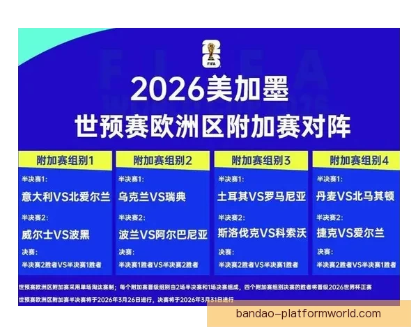 2026年世界杯全新扩军赛制解析与全球足球格局深度展望