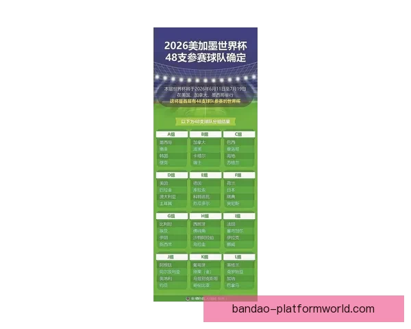 2026年世界杯全新扩军赛制解析与全球足球格局深度展望