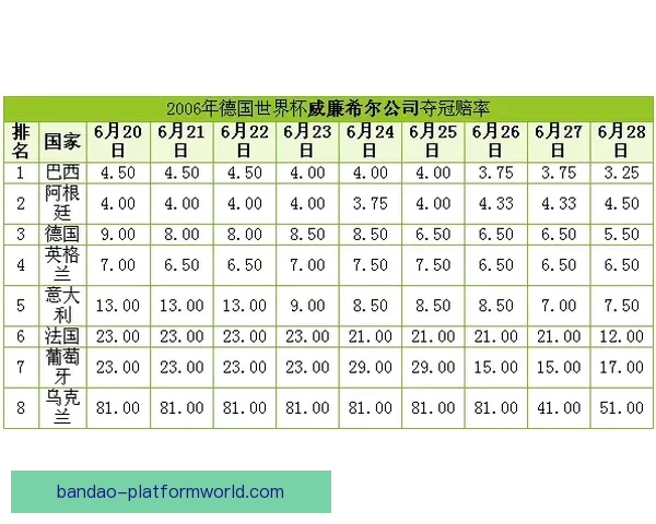 世界杯竞猜赔率平台深度解析与投注策略数据趋势权威实战指南